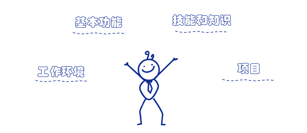 角色差异